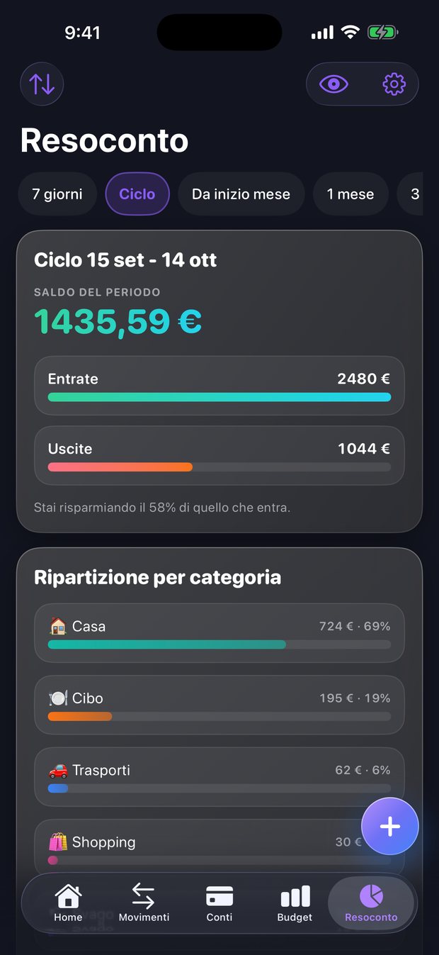 La ripartizione delle spese del ciclo per categoria.