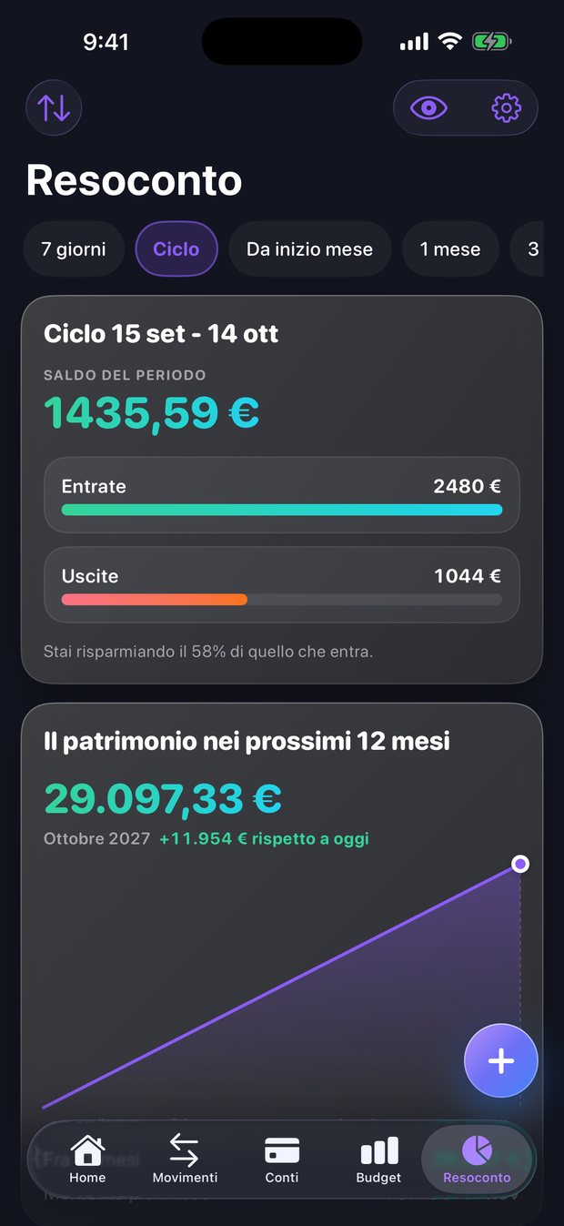 La previsione del patrimonio nei prossimi 12 mesi, nel resoconto.